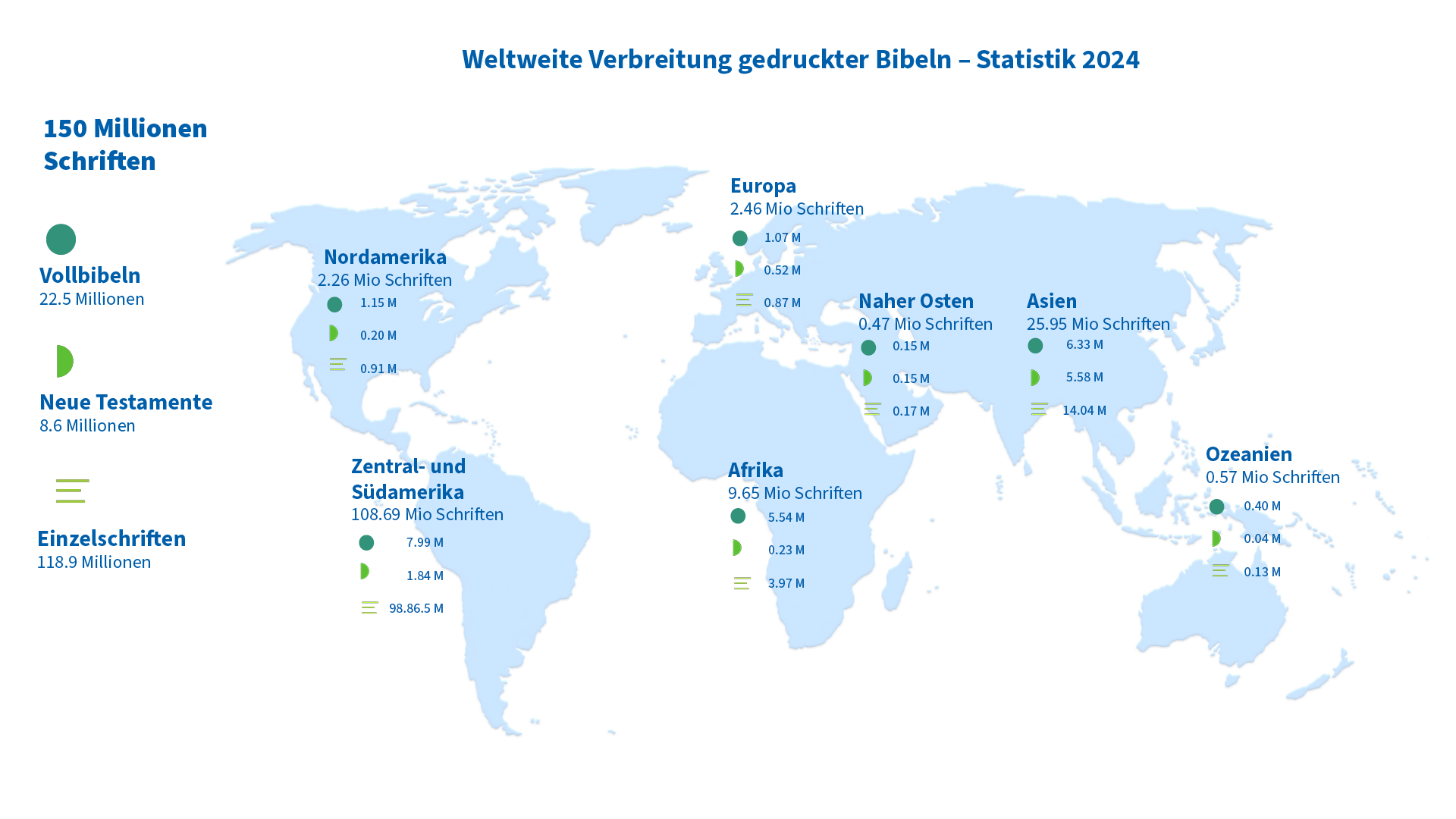 Weltweite Verbreitung gedruckiter Bibeln 2024